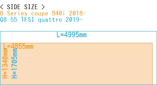 #8 Series coupe 840i 2018- + Q8 55 TFSI quattro 2019-